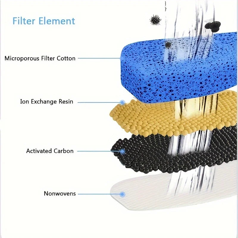 Fontaine à eau pour animaux de compagnie 2,2 L (1 pièce) - Fontaine avec distributeur d'eau automatique, eau potable fraîche et filtrée, et fonctionnement silencieux.